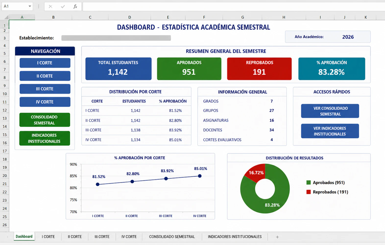 Dashboard del sistema de gestión y estadísticas académicas