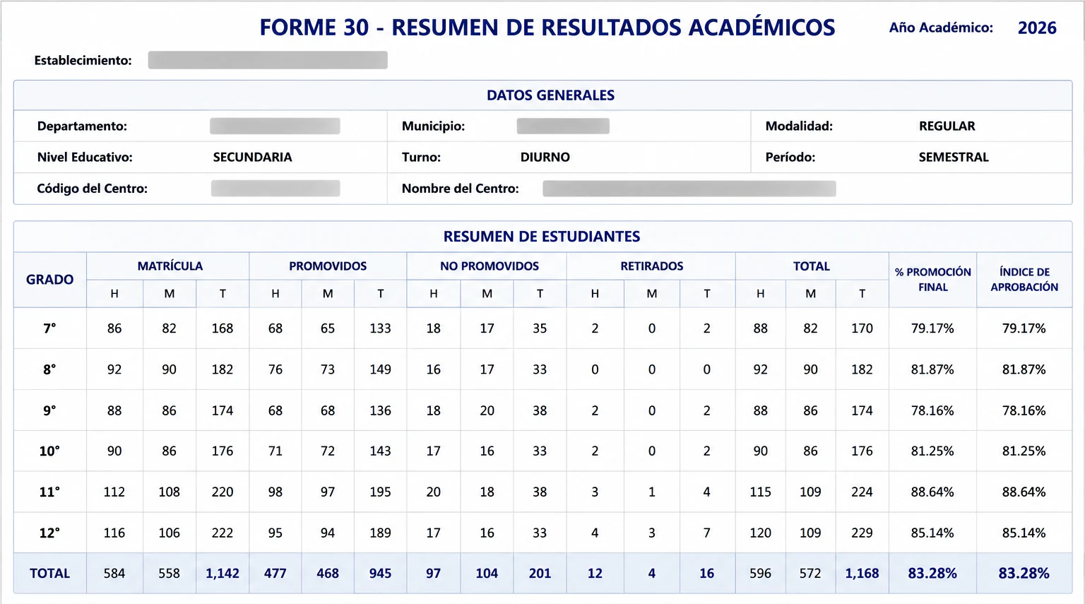 Automatización de información académica para FORME 30
