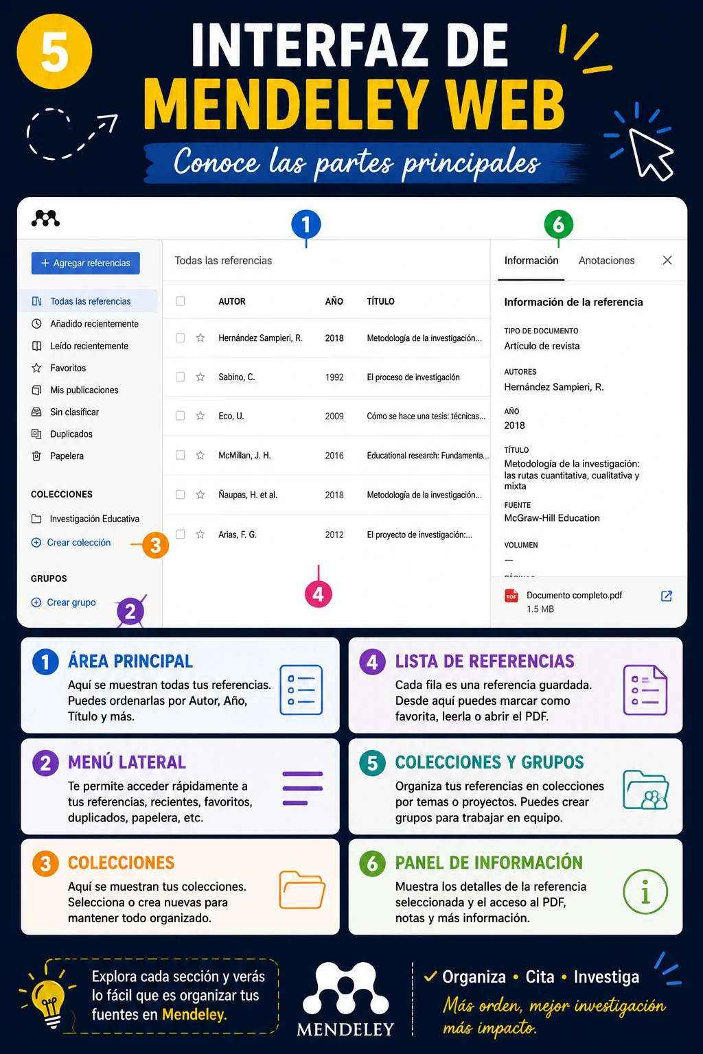 Principales elementos de la interfaz de Mendeley Web