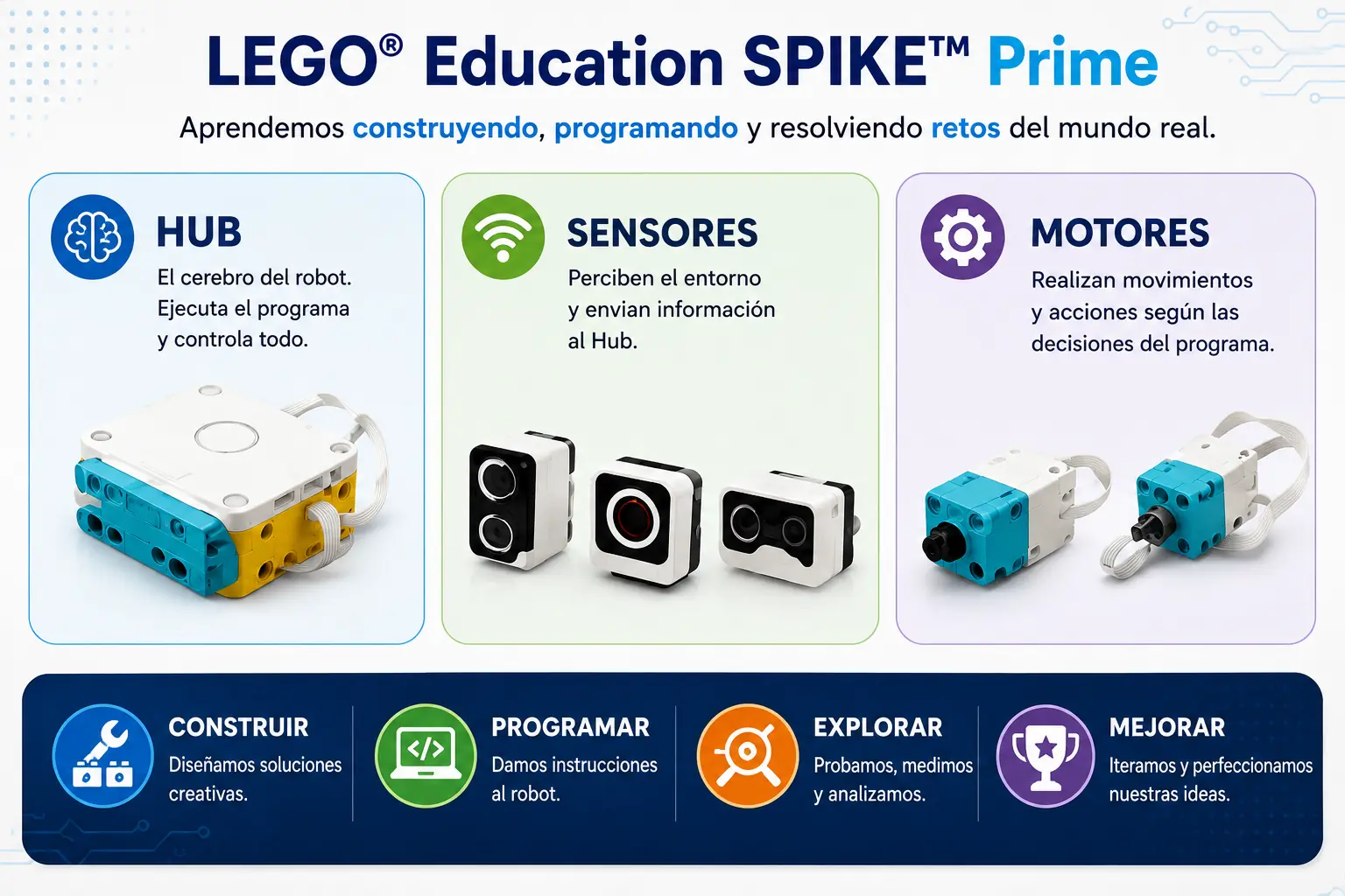 Kit de robótica educativa LEGO Education SPIKE Prime