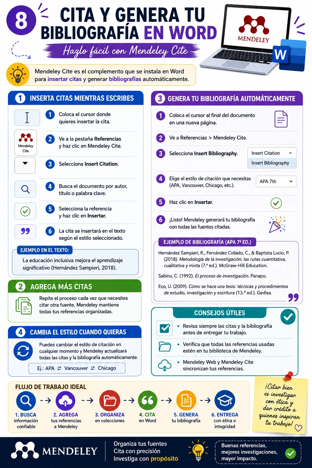 Cómo utilizar Mendeley Cite para insertar citas en Word