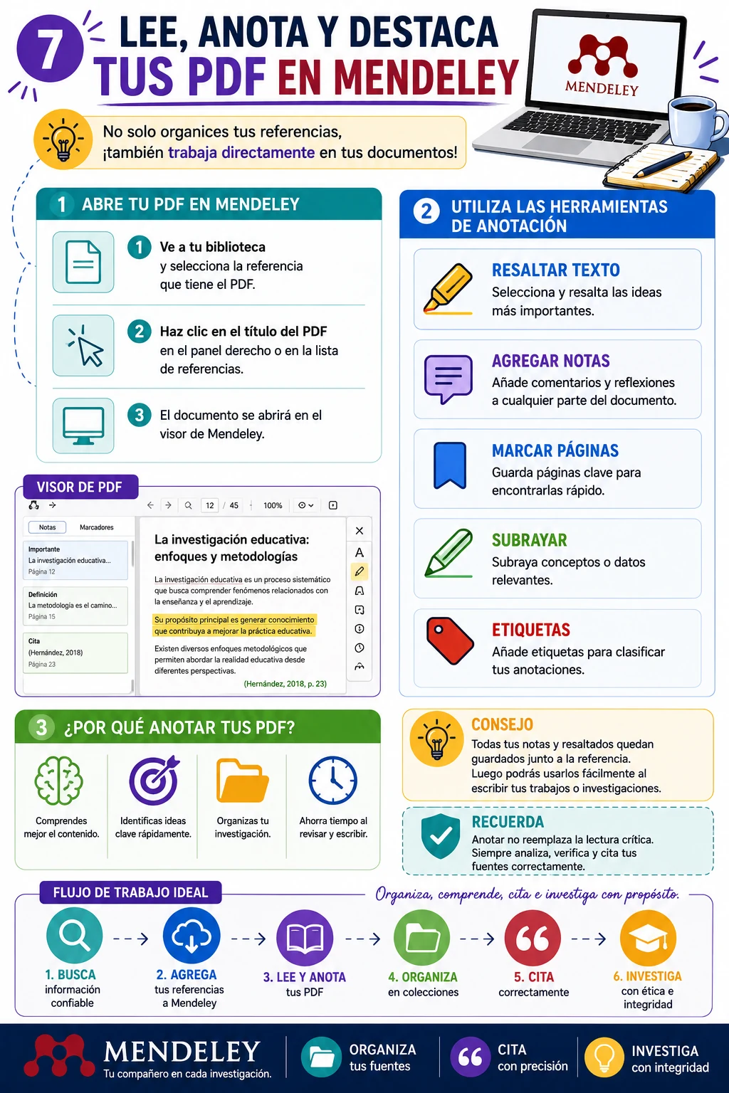 Cómo leer y realizar anotaciones en PDF con Mendeley