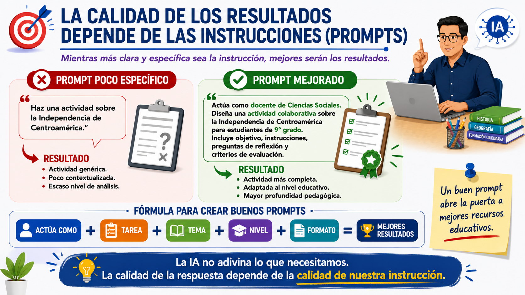 Comparación entre un prompt poco específico y un prompt mejorado