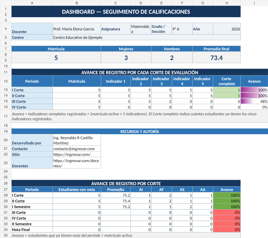 Dashboard del Libro de Calificaciones IngNovaR 2026 con datos ficticios
